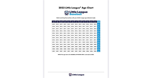 Baseball Age Chart 2022