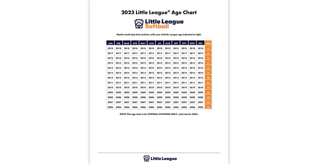 Softball Age Chart 2022